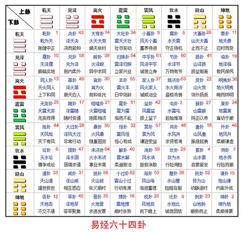 周易 64卦|64卦详解